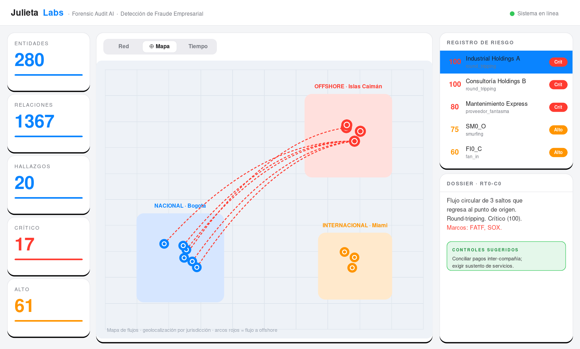 Mapa de flujos a offshore — Forensic Audit AI