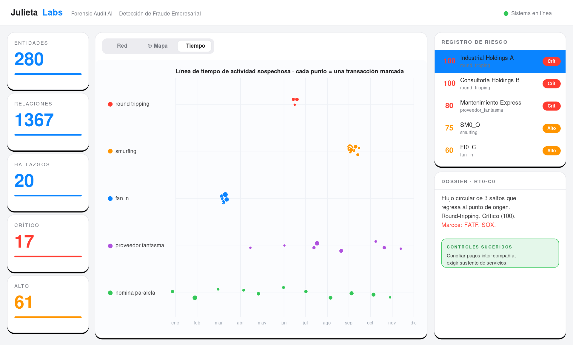 Línea de tiempo — Forensic Audit AI